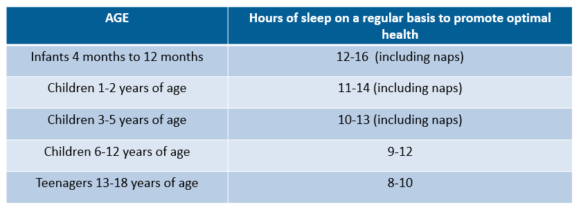 Child Age Sleep Chart