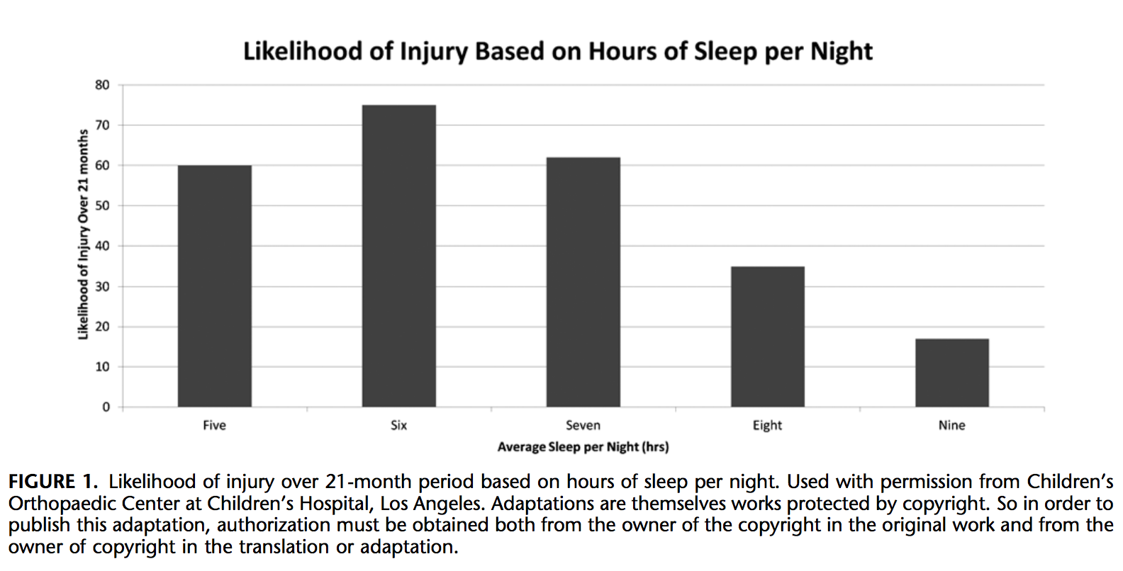 Sports Related Injury and Performance