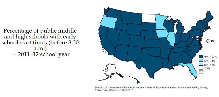 Short Sleep Duration Among Middle School and High School Students — United States, 2015